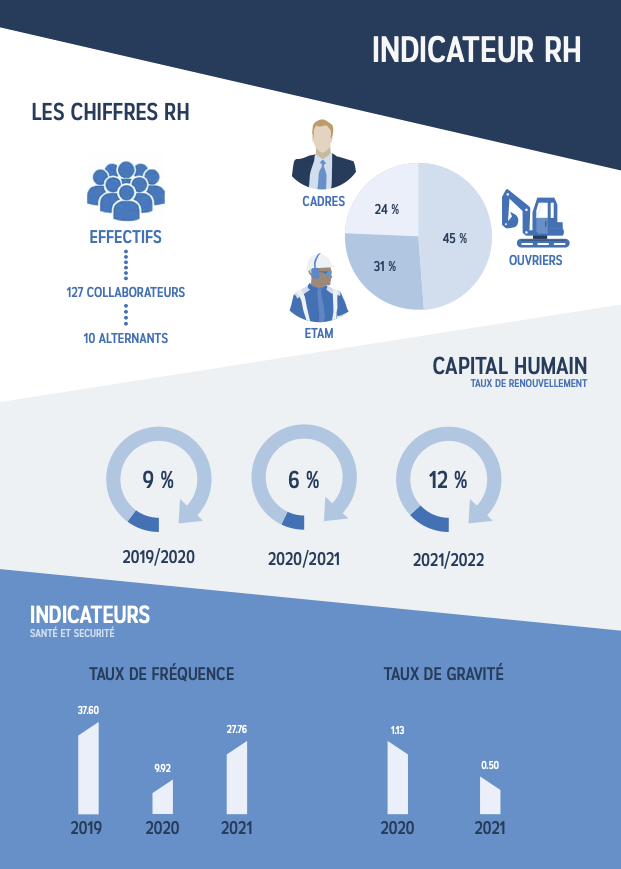 INDICATEURS RH AGB